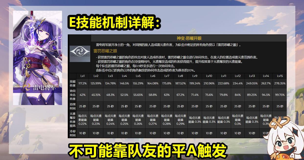 原神：雷电将军云解析！首位神级主C，共有4大核心机制