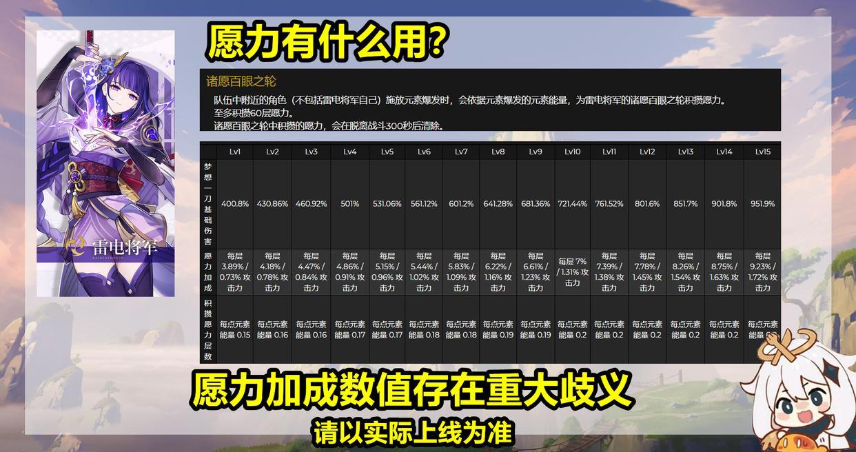 原神:雷电将军云解析!首位神级主C,共有4大核心机制
