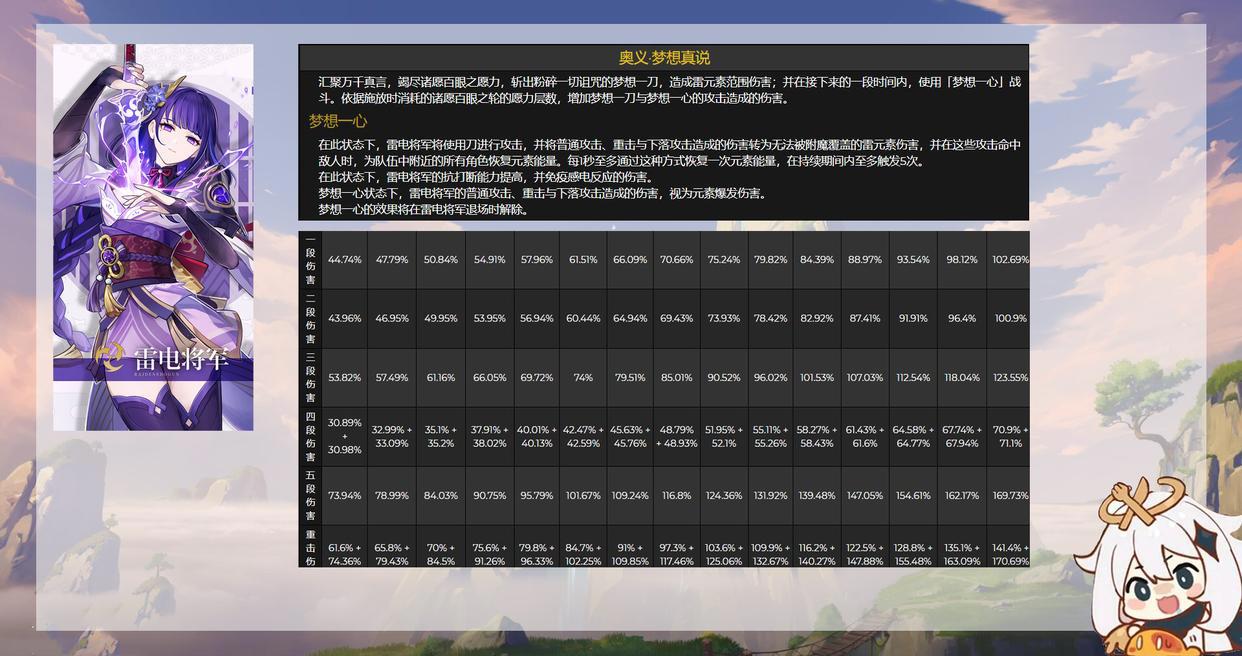 原神：雷电将军云解析！首位神级主C，共有4大核心机制