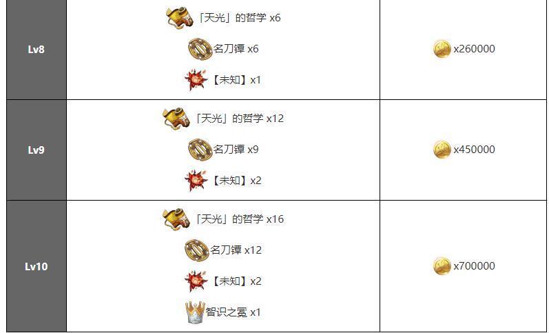 《原神》雷神·雷电将军·巴尔全攻略