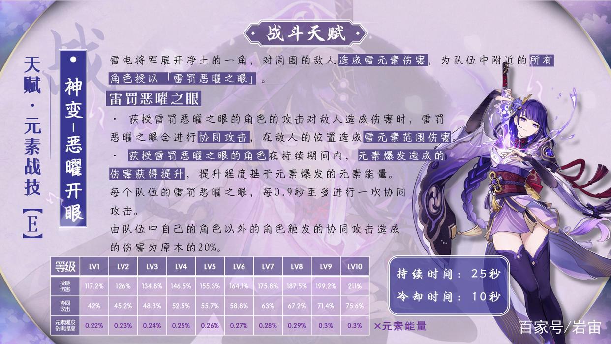 「原神」雷电将军角色介绍及使用攻略