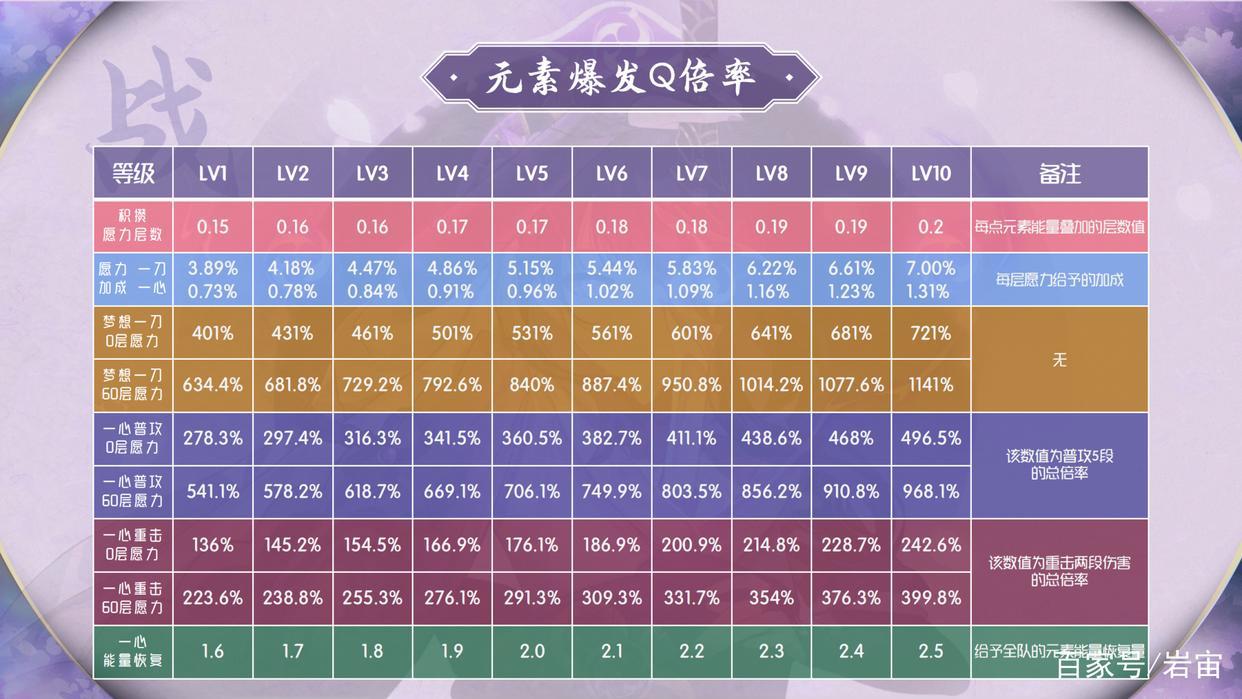 「原神」雷电将军角色介绍及使用攻略
