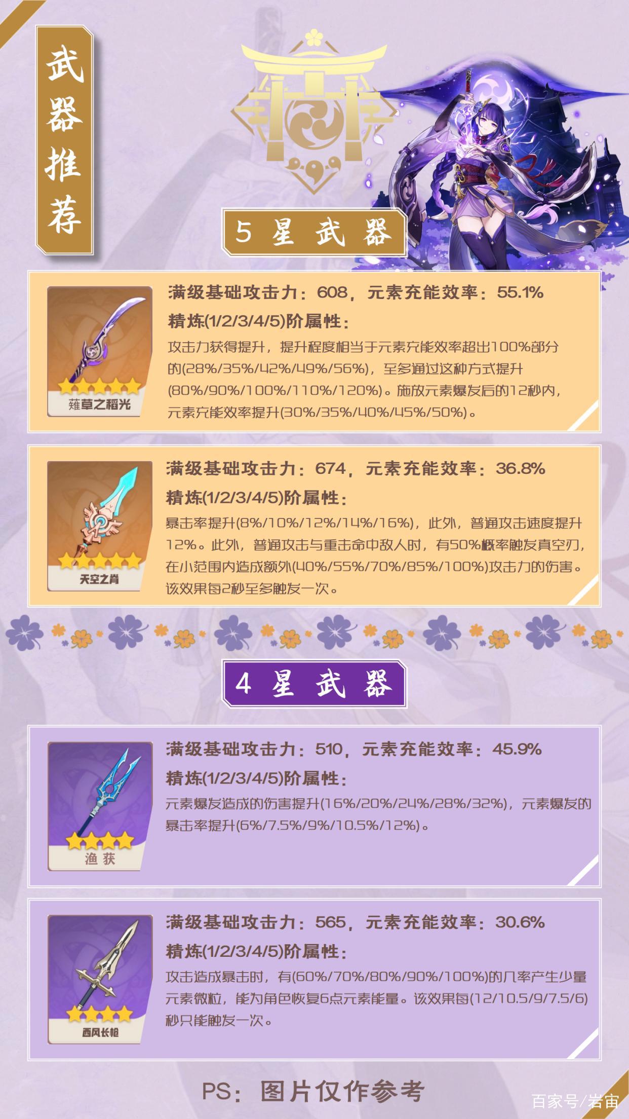 「原神」雷电将军角色介绍及使用攻略