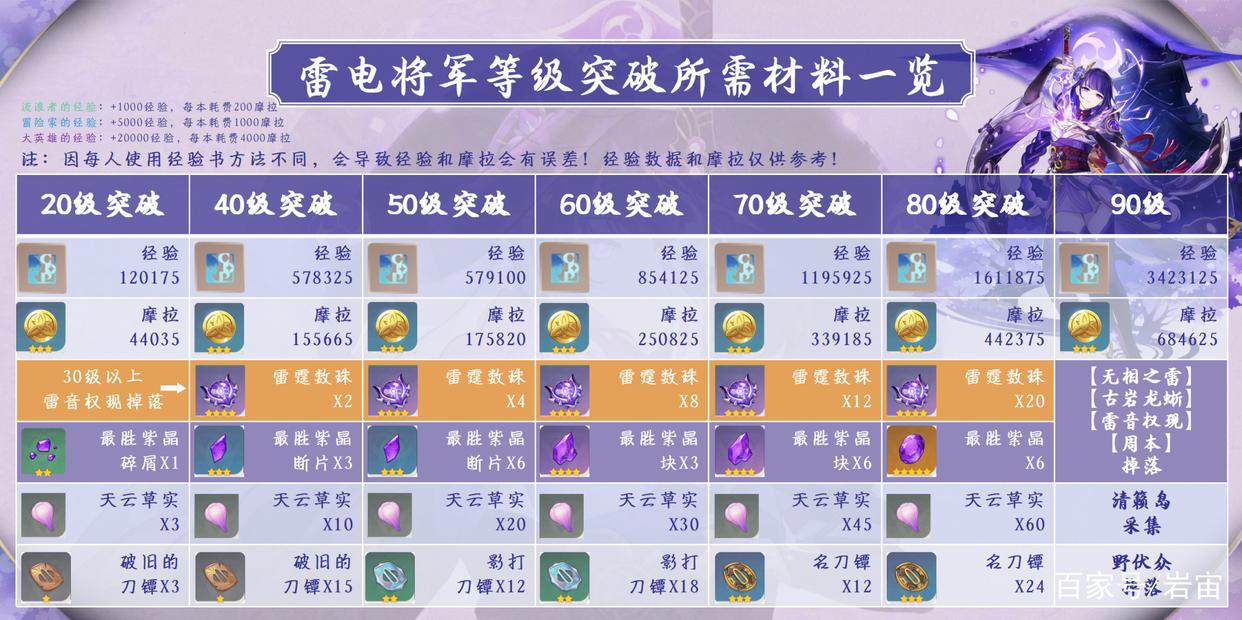 「原神」雷电将军角色介绍及使用攻略