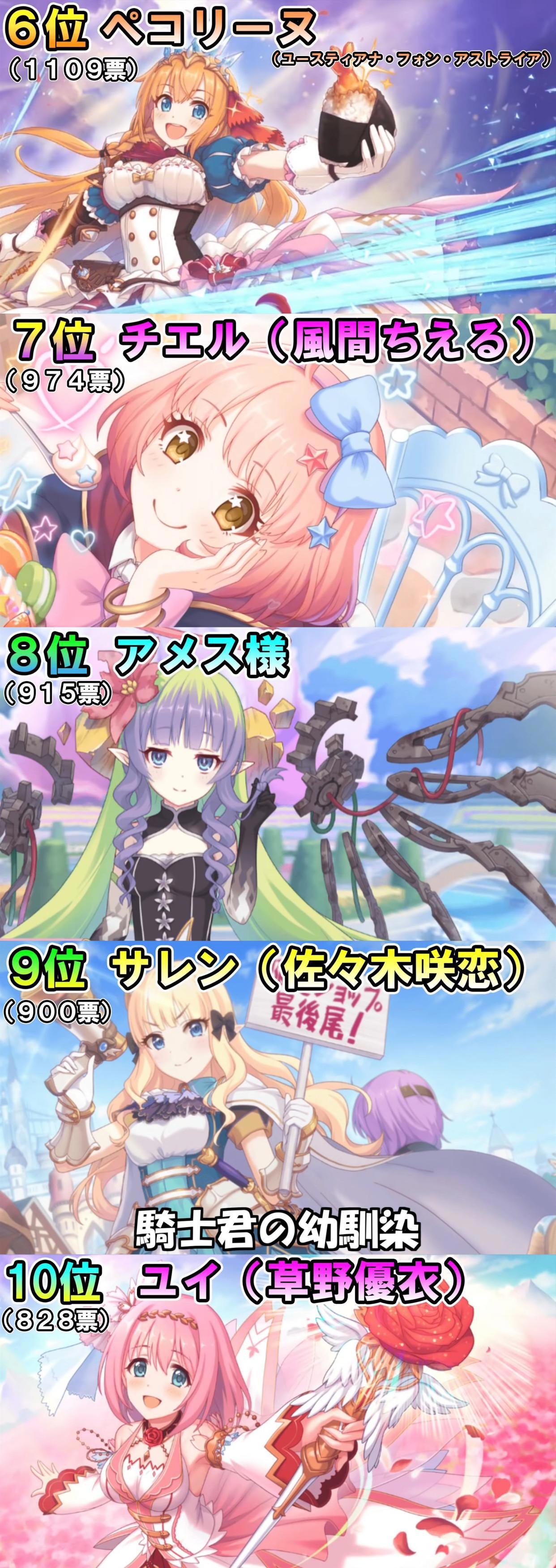 《公主连结》人气投票排行,黑猫凯露排第二,第一还没进入国服