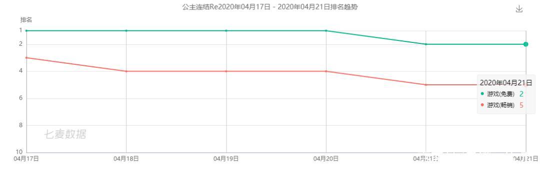在日本真香的《公主连结Re:Dive》，能成为B站的FGO接班人吗？