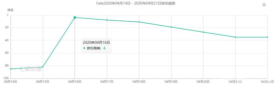 在日本真香的《公主连结Re:Dive》，能成为B站的FGO接班人吗？