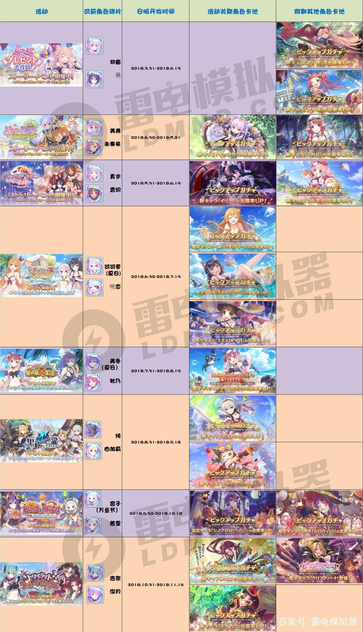 《公主连结》活动开放时间顺序表