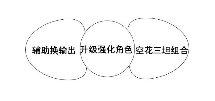 《公主连结》：纯新手向，让你快速了解并入门