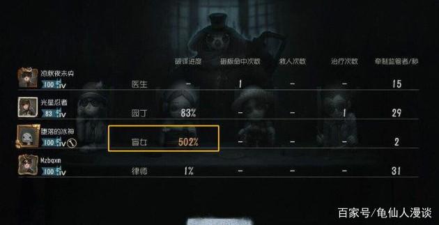第五人格：网易情侣皮肤出来了，玩家：没女朋友玩游戏都能被虐