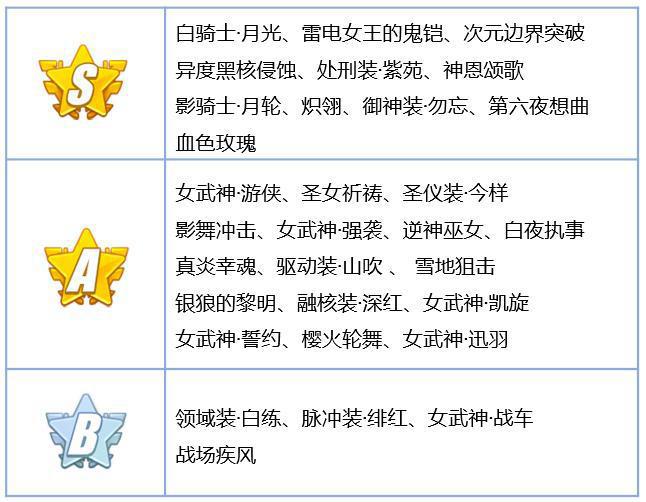 崩坏3:25抽必出S女武神!新补给系统即将登场,家园补给上线!