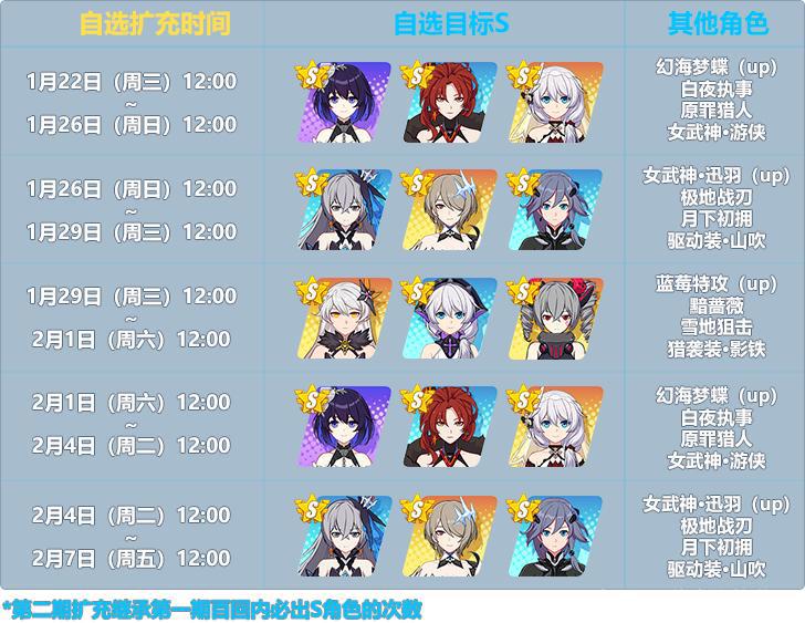 崩坏3：来了来了！9位S女武神自选扩充，你的压岁钱准备好了吗？