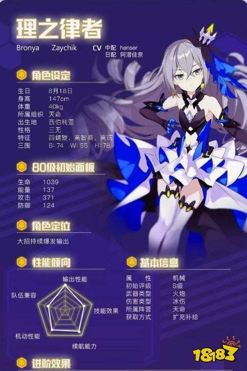 崩坏3理之律者阵容