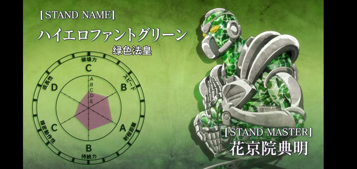 JOJO:花京院典明——十七年的孤独,才换来五十日的友情!