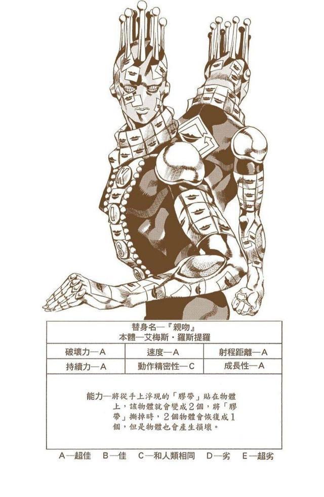 盘点《JOJO的奇妙冒险》中的5A替身，辛红辣椒并非“5A之耻”！