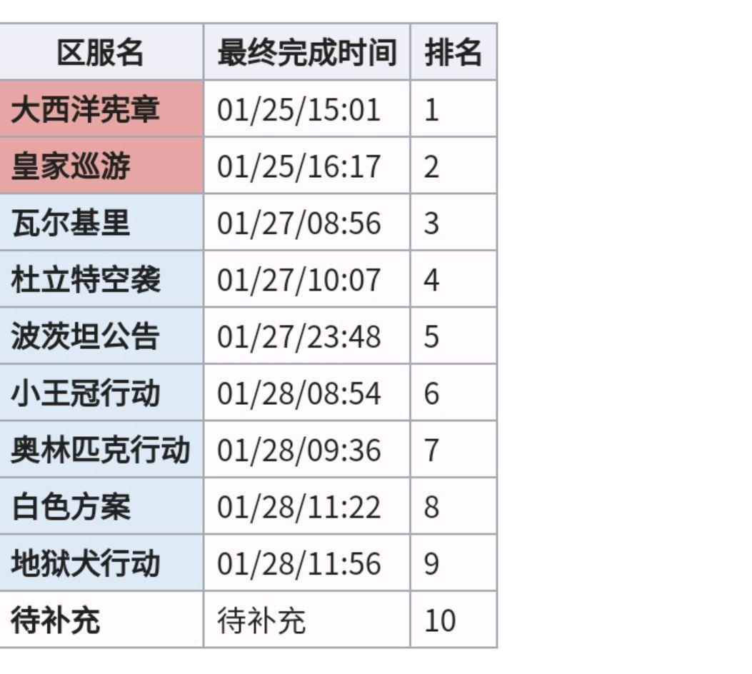 碧蓝航线暗黑风女仆黛朵评测，黛朵首杀花落谁家？