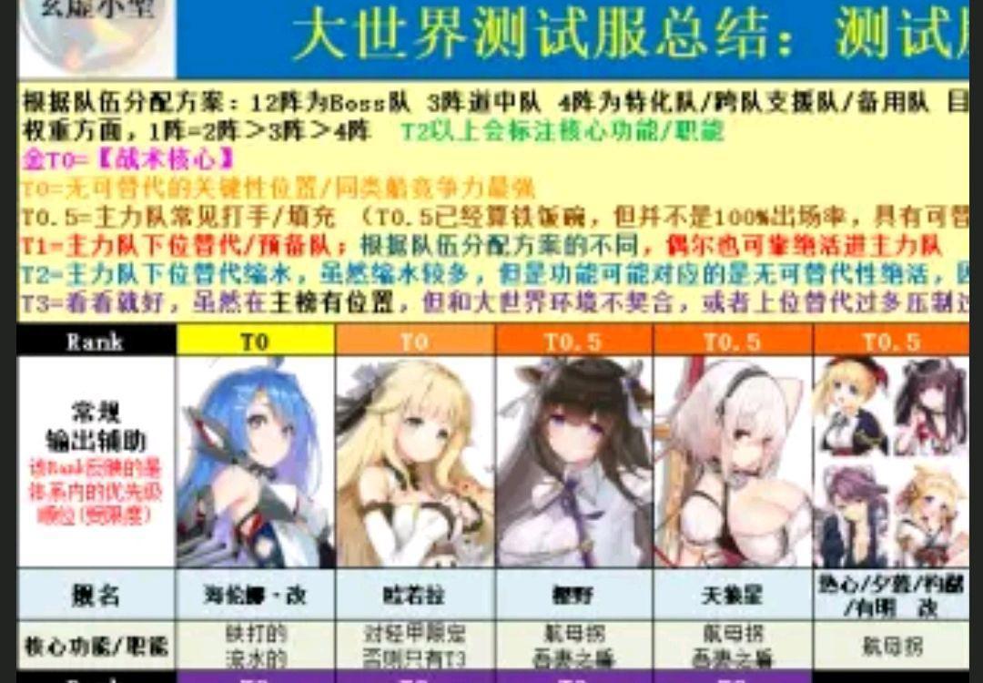 碧蓝航线:乳牛樫野终于有用,成为大世界超强辅助,航母拐起飞!