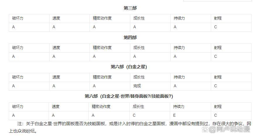 JOJO:历代乔家人的替身介绍,这四人特性相同,迪奥笑了二乔哭了