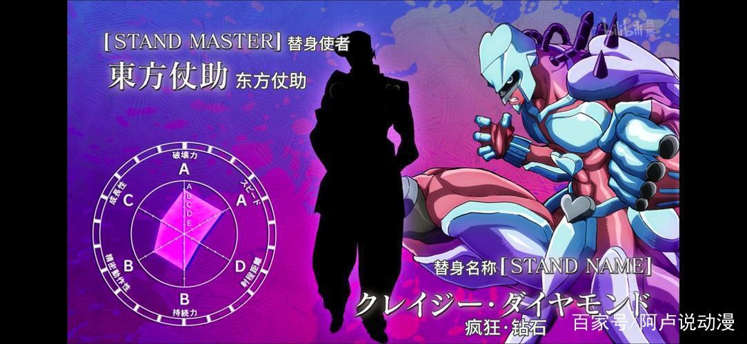 JOJO：历代乔家人的替身介绍，这四人特性相同，迪奥笑了二乔哭了