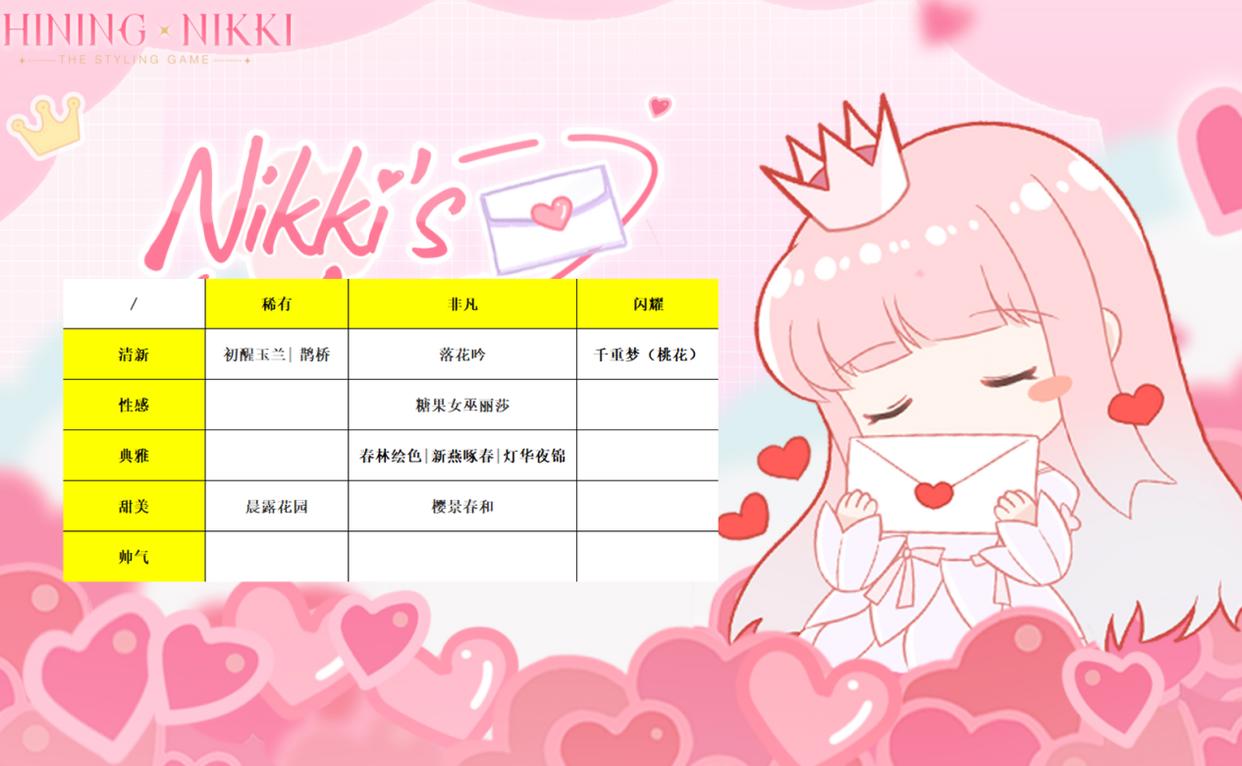 闪耀暖暖:反差萌、清新鼻祖、天然呆,你喜欢这位神秘少女吗?