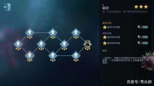 第五人格：红蝶人物介绍，三星推演，伤痕累累的红衣起舞者