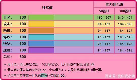宝可梦No.151——梦幻