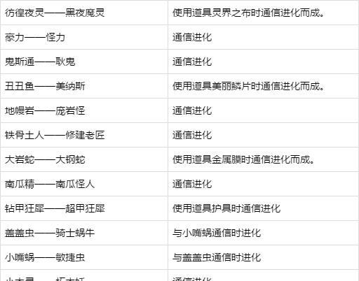 switch《精灵宝可梦剑盾》全图鉴特殊进化大全萌新必看