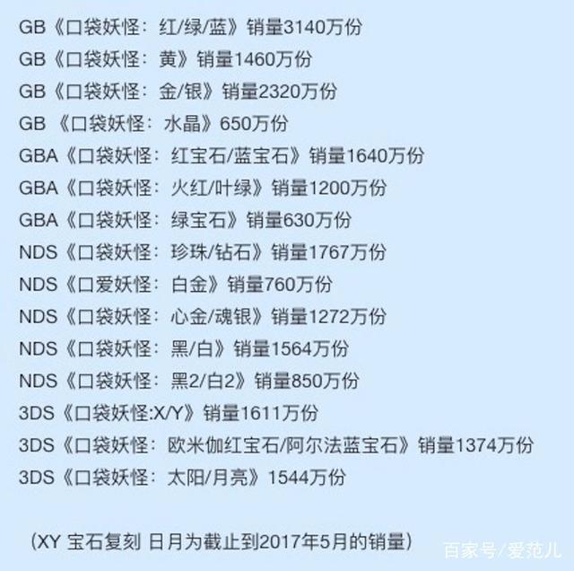 试玩了《精灵宝可梦》之后,我终于明白皮卡丘为什么能火20年