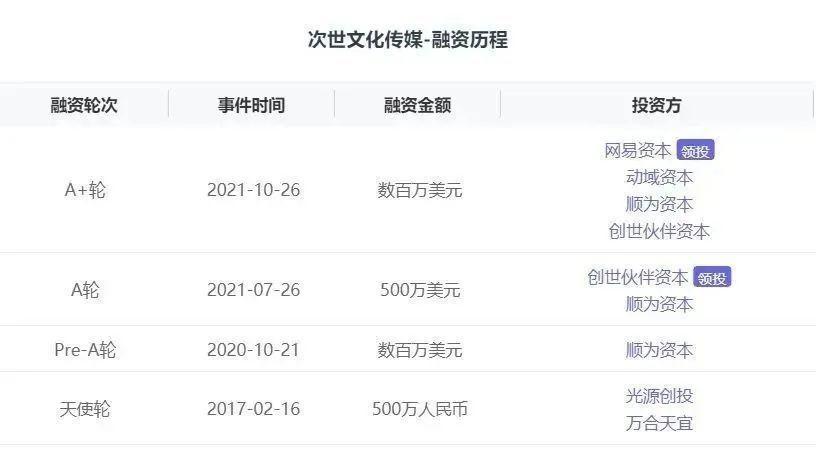 有艺思丨虚拟偶像:元宇宙概念下的新星