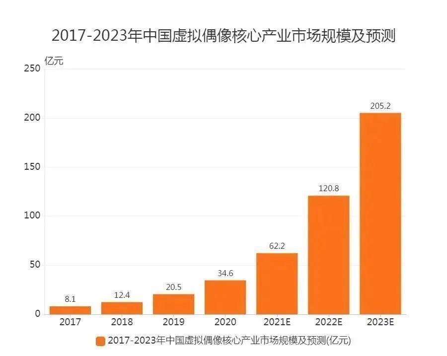 有艺思丨虚拟偶像：元宇宙概念下的新星