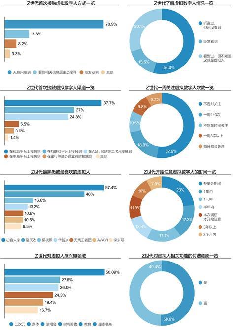 Z世代,“内外兼修”的虚拟人能许你一个未来吗?
