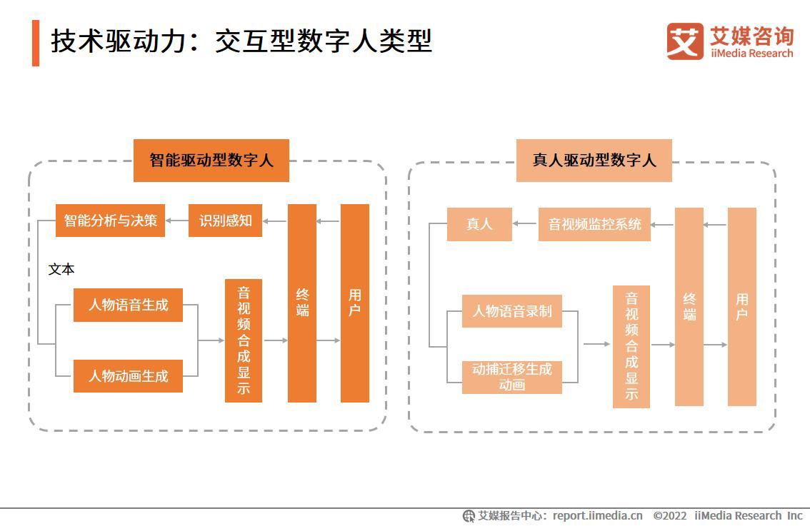 艾媒咨询|2022-2023年中国虚拟人行业深度研究及投资价值分析报告