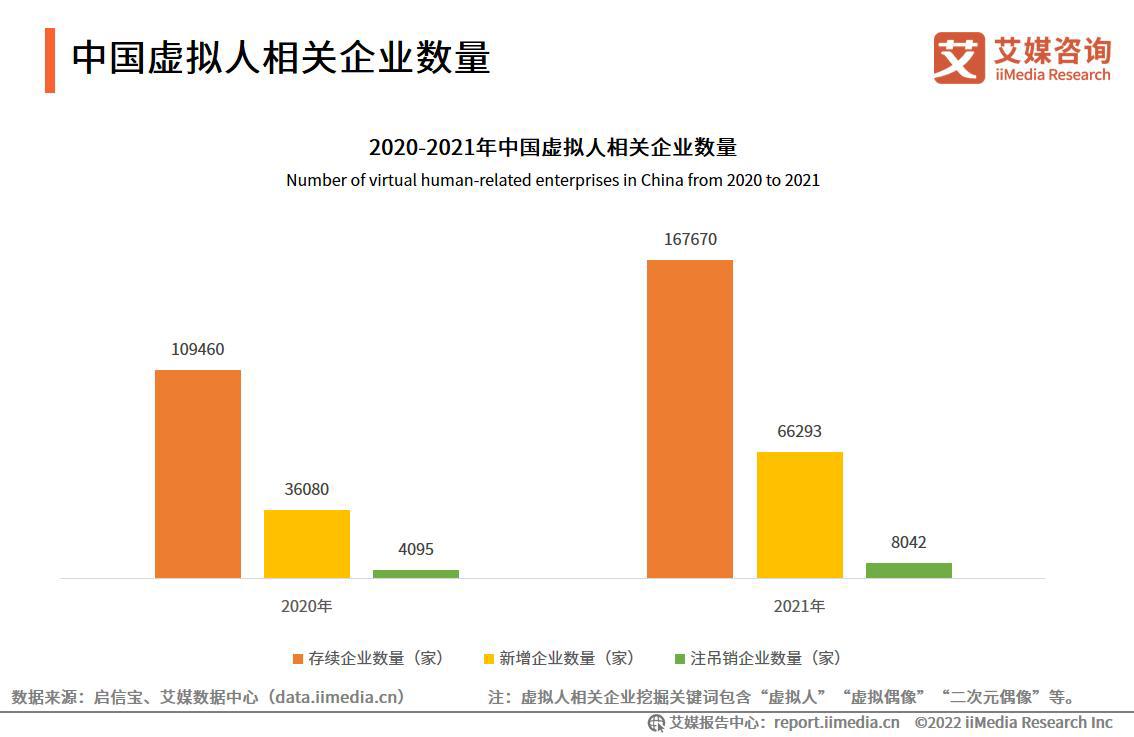 艾媒咨询｜2022-2023年中国虚拟人行业深度研究及投资价值分析报告