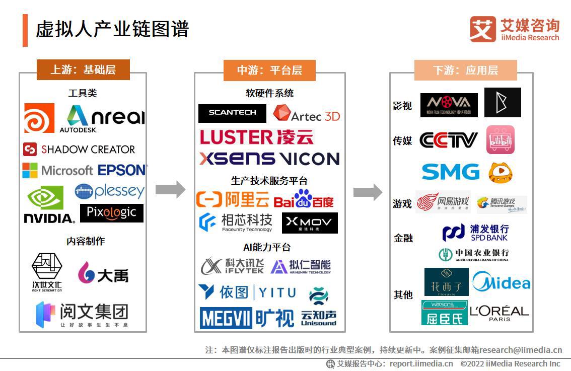 艾媒咨询|2022-2023年中国虚拟人行业深度研究及投资价值分析报告