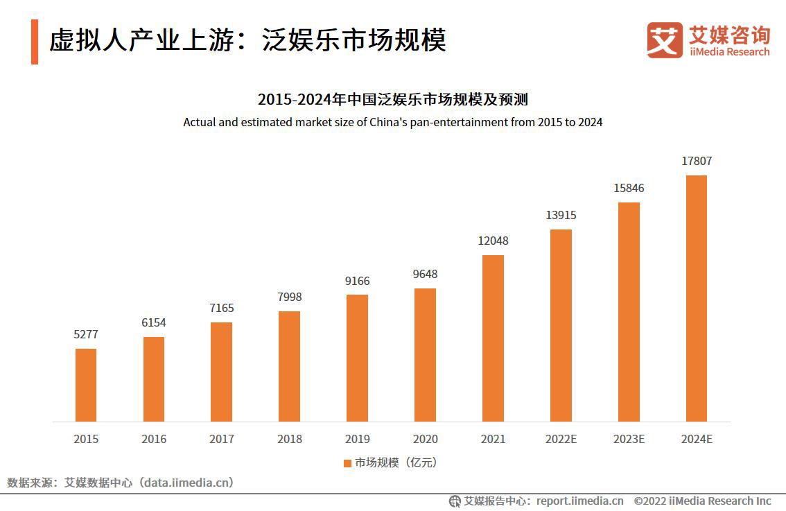 艾媒咨询｜2022-2023年中国虚拟人行业深度研究及投资价值分析报告