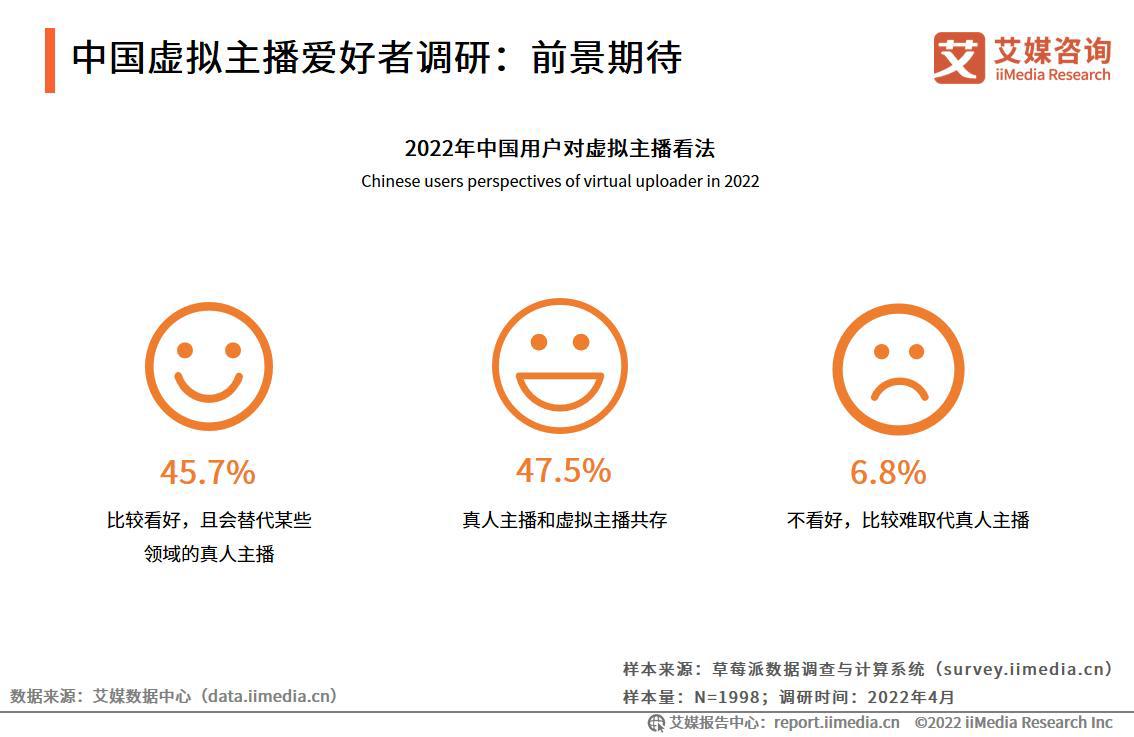 艾媒咨询|2022-2023年中国虚拟人行业深度研究及投资价值分析报告