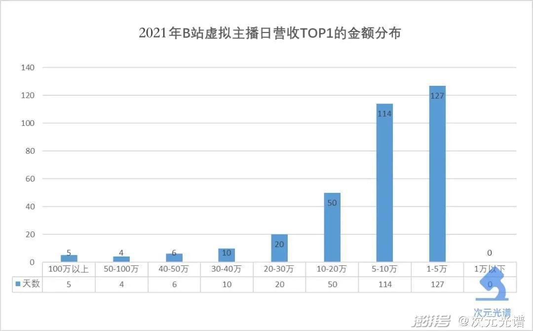 2022年，虚拟主播要在直播间更进一步