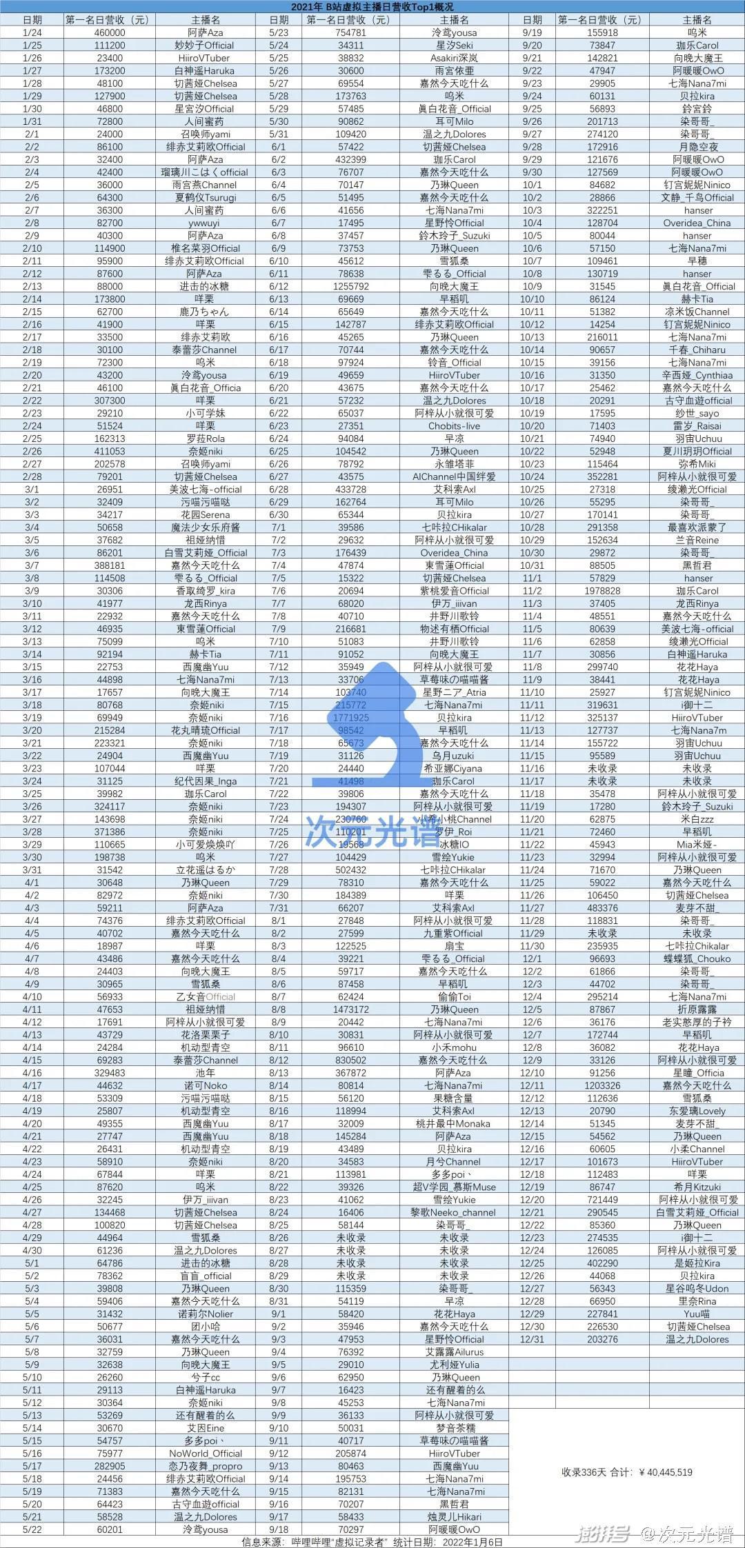 2022年,虚拟主播要在直播间更进一步