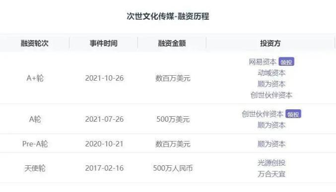 【有艺思】虚拟偶像:元宇宙概念下的新星