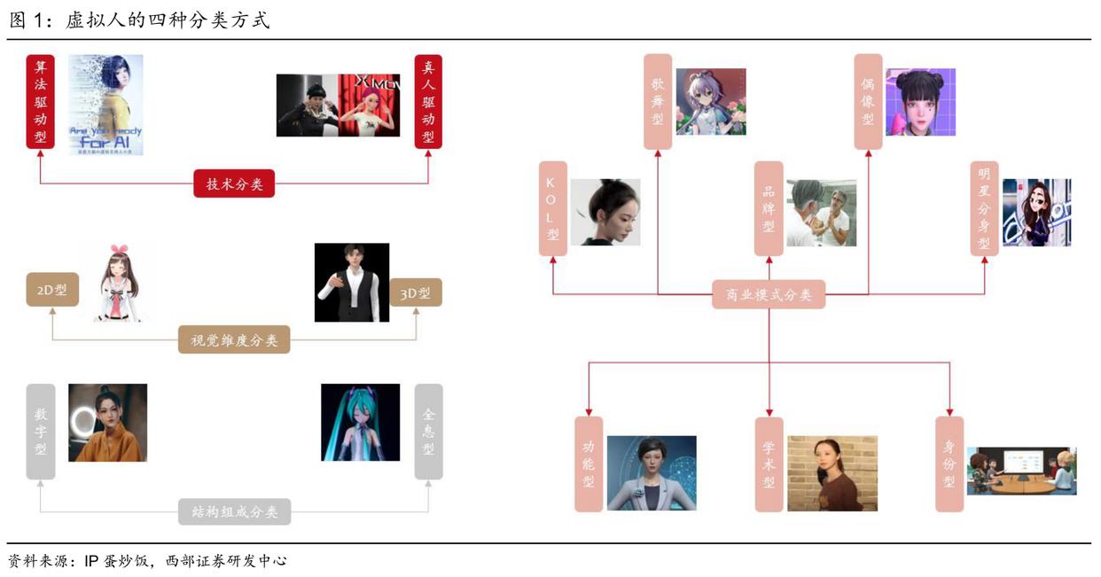 36氪新风向｜资本围猎虚拟人：腰缠万贯，无家可归