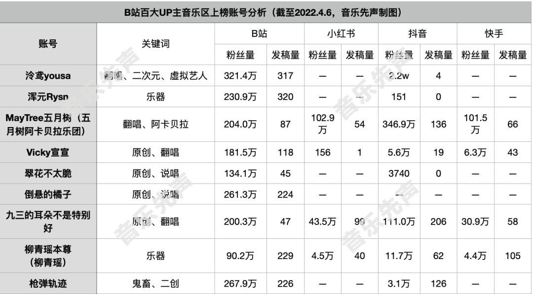 左手流量，右手搞钱：B站、小红书音乐博主生态观察