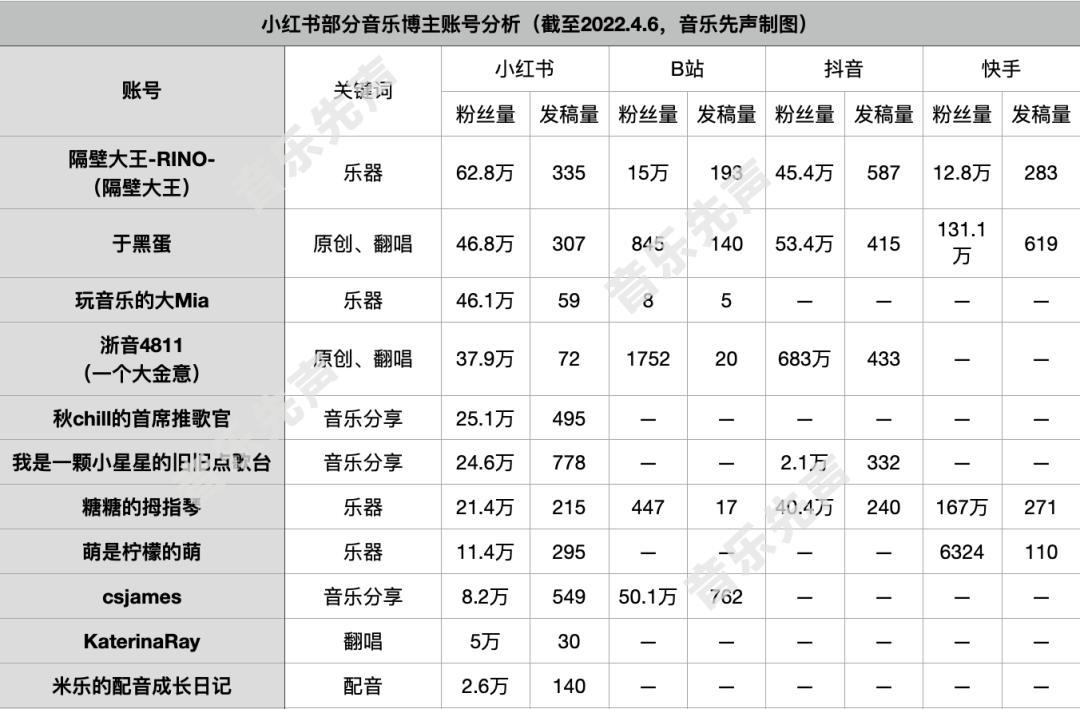 左手流量，右手搞钱：B站、小红书音乐博主生态观察