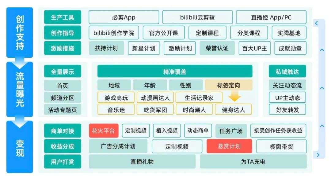 左手流量，右手搞钱：B站、小红书音乐博主生态观察