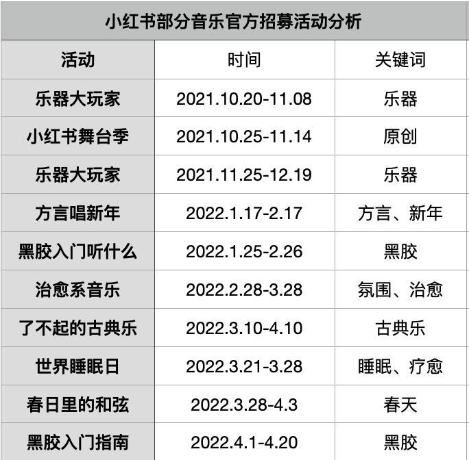 左手流量，右手搞钱：B站、小红书音乐博主生态观察