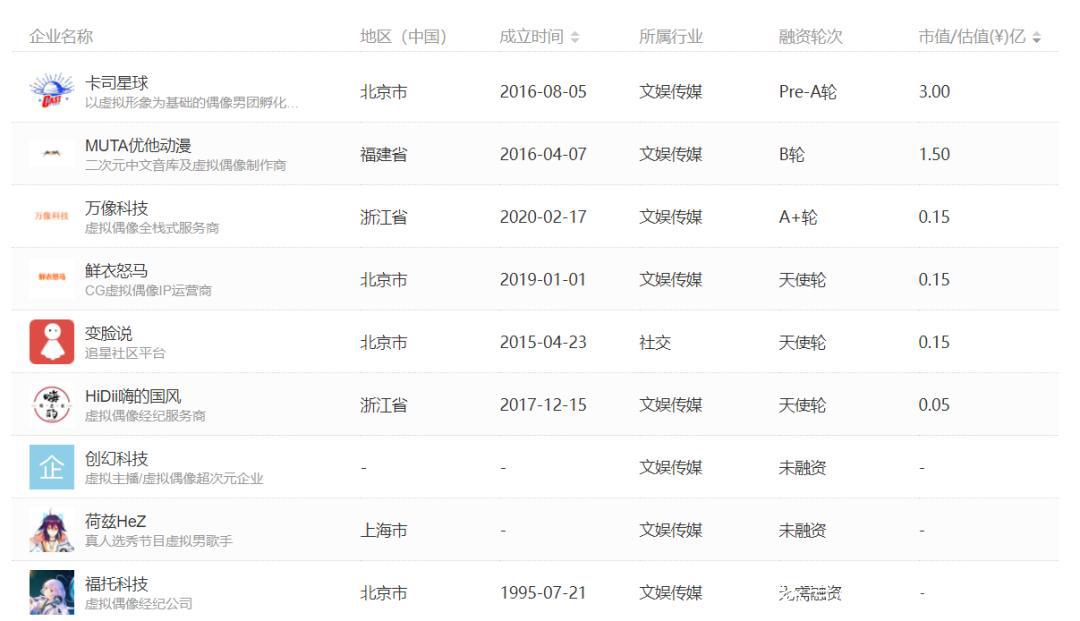 虚拟偶像,是明星塌房时代的解药吗?