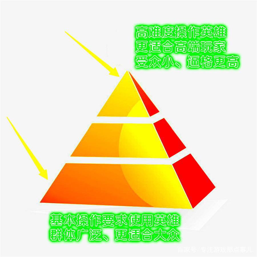 王者荣耀:花木兰深度解析,二进一退三回首,掌握上单的生存法则