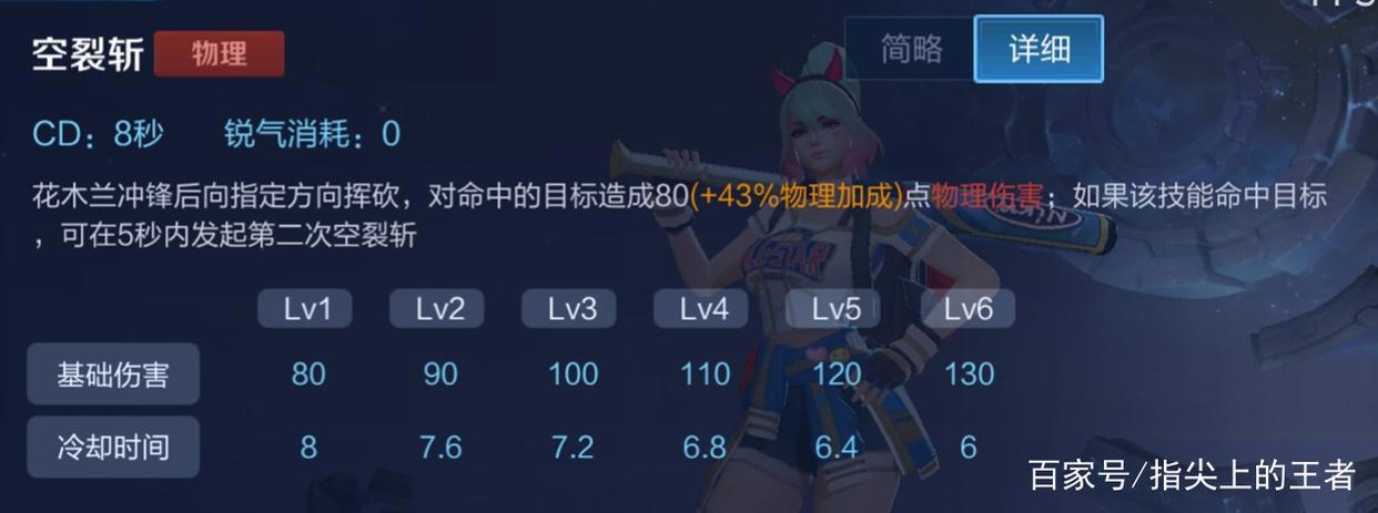 王者荣耀花木兰最强打法，3600字全方位解读木兰，多动图，速收藏