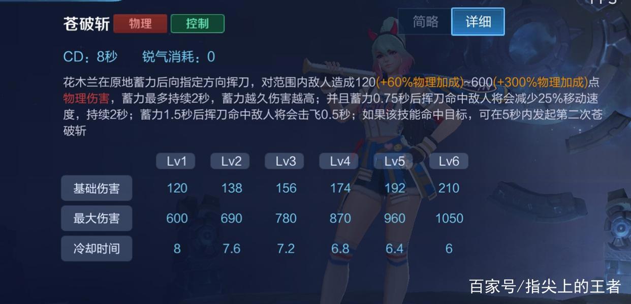 王者荣耀花木兰最强打法，3600字全方位解读木兰，多动图，速收藏