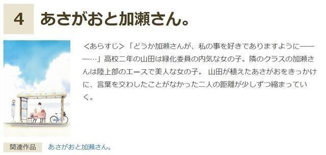 《魔法少女小圆》第五？日本秋叶原投票评选百合向作品TOP10