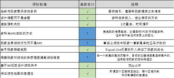 年度游戏的有力竞争者，《死亡循环》与背后的Arkane